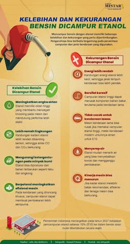 kelebihan_dan_kekurangan_bensin_dicampur_etanol