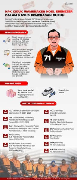 kpk_ciduk_wamenaker_noel_ebenezer_dalam_kasus_pemerasan_buruh