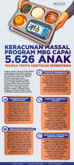 keracunan_massal_program_mbg_capai_5626_anak_warga_minta_hentikan_sementara