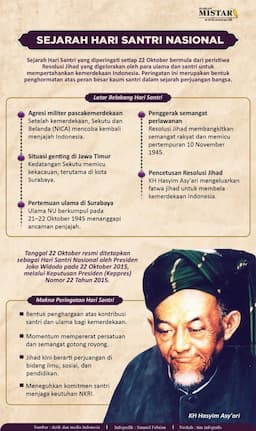 sejarah_hari_santri_nasional