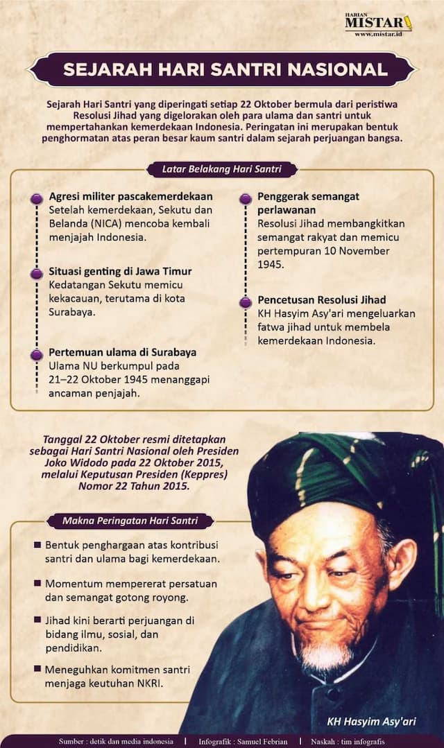 sejarah_hari_santri_nasional