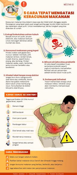 5_cara_tepat_mengatasi_keracunan_makanan