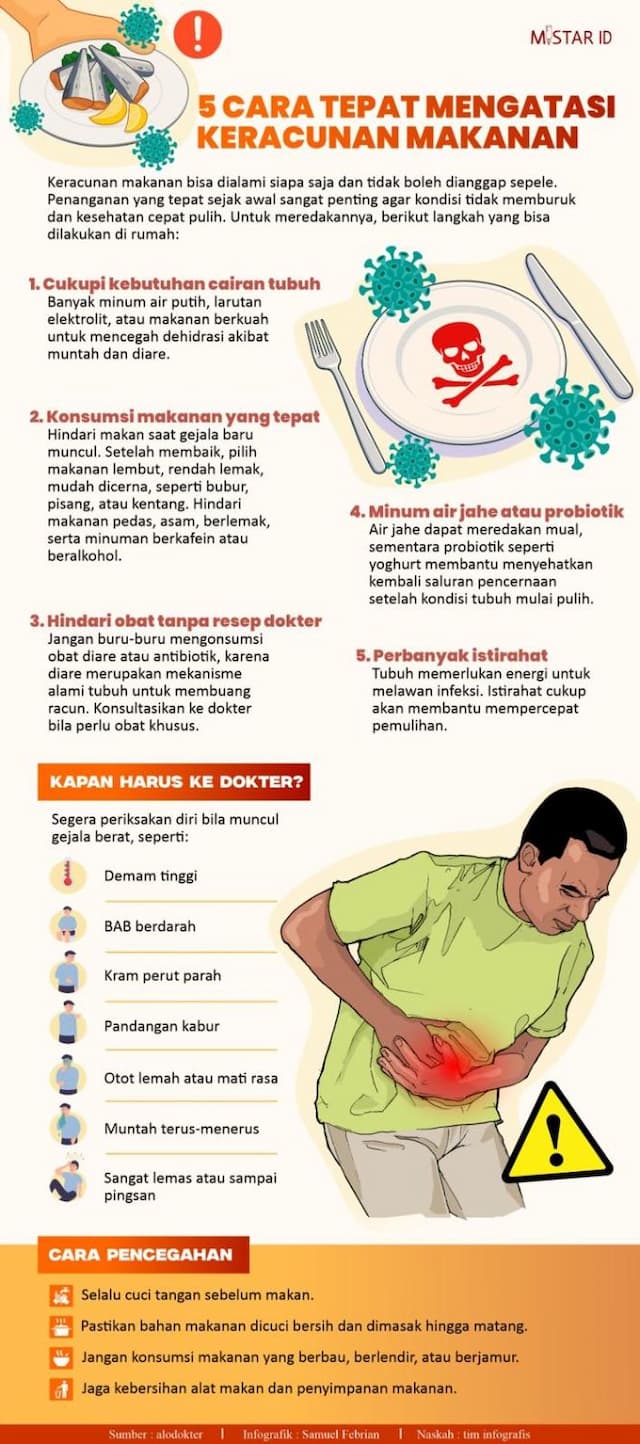 5_cara_tepat_mengatasi_keracunan_makanan