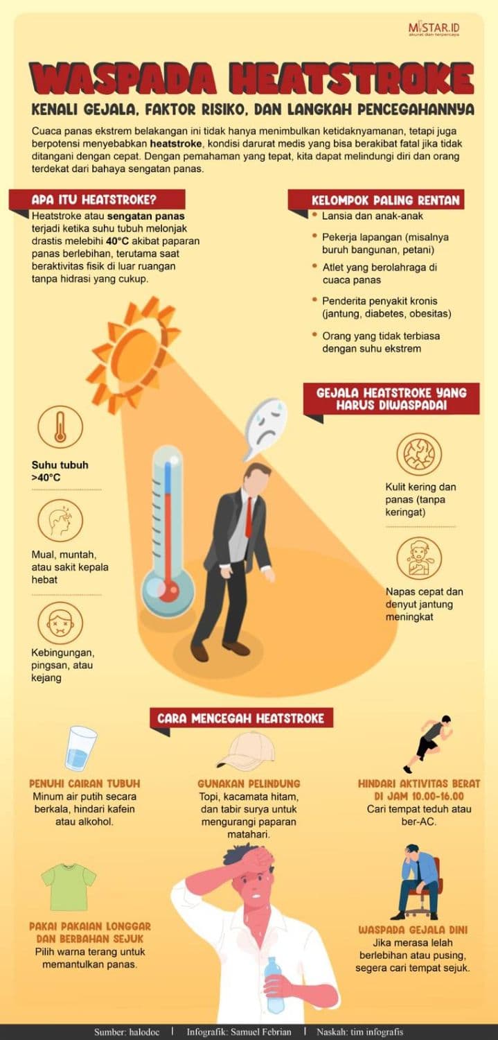 waspada_heatstroke_kenali_gejala_faktor_resiko_dan_langkah_pencegahannya