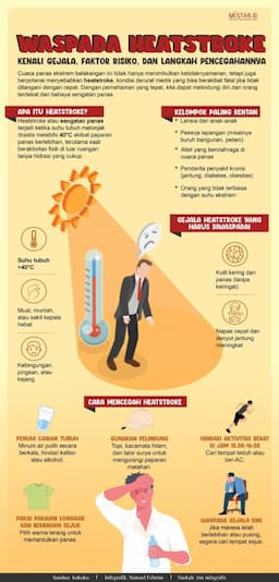 waspada_heatstroke_kenali_gejala_faktor_resiko_dan_langkah_pencegahannya