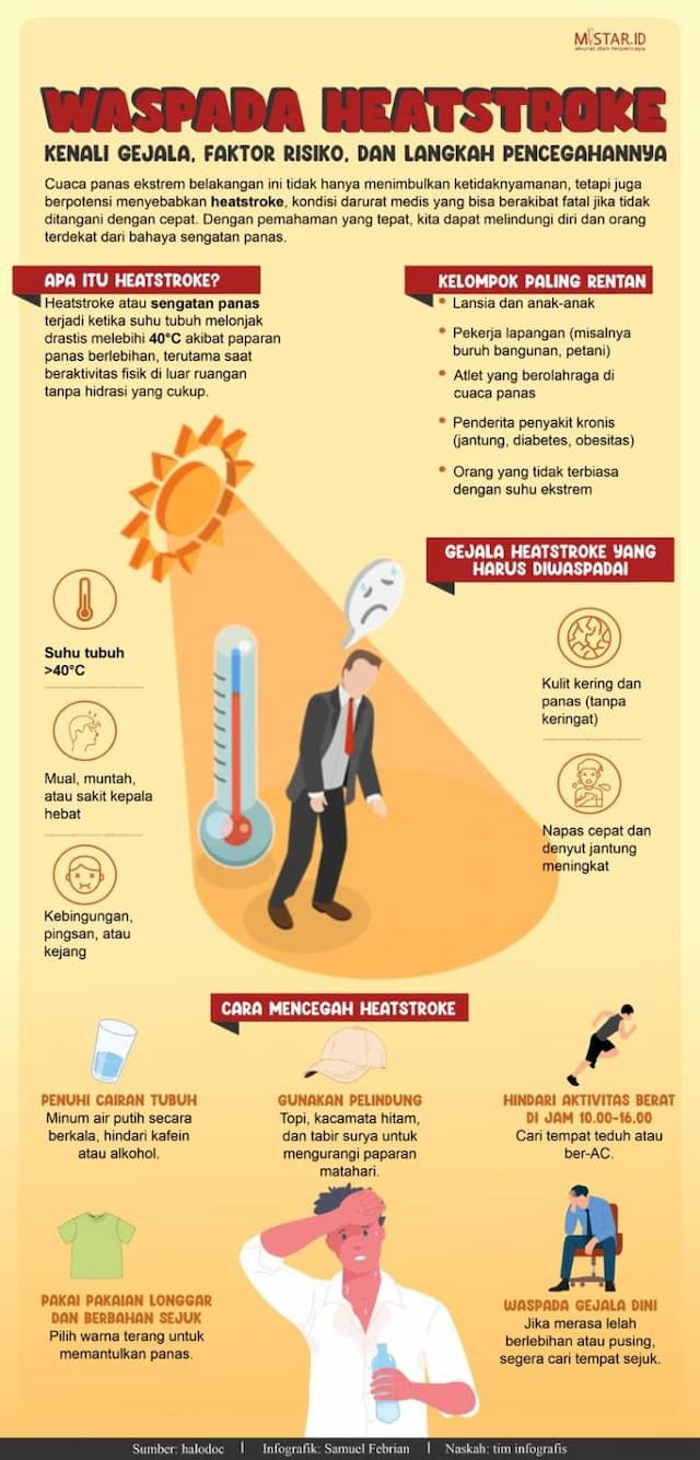 waspada_heatstroke_kenali_gejala_faktor_resiko_dan_langkah_pencegahannya