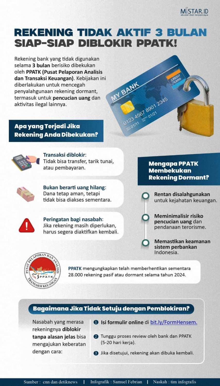 rekening_tidak_aktif_3_bulan_siapsiap_diblokir_ppatk