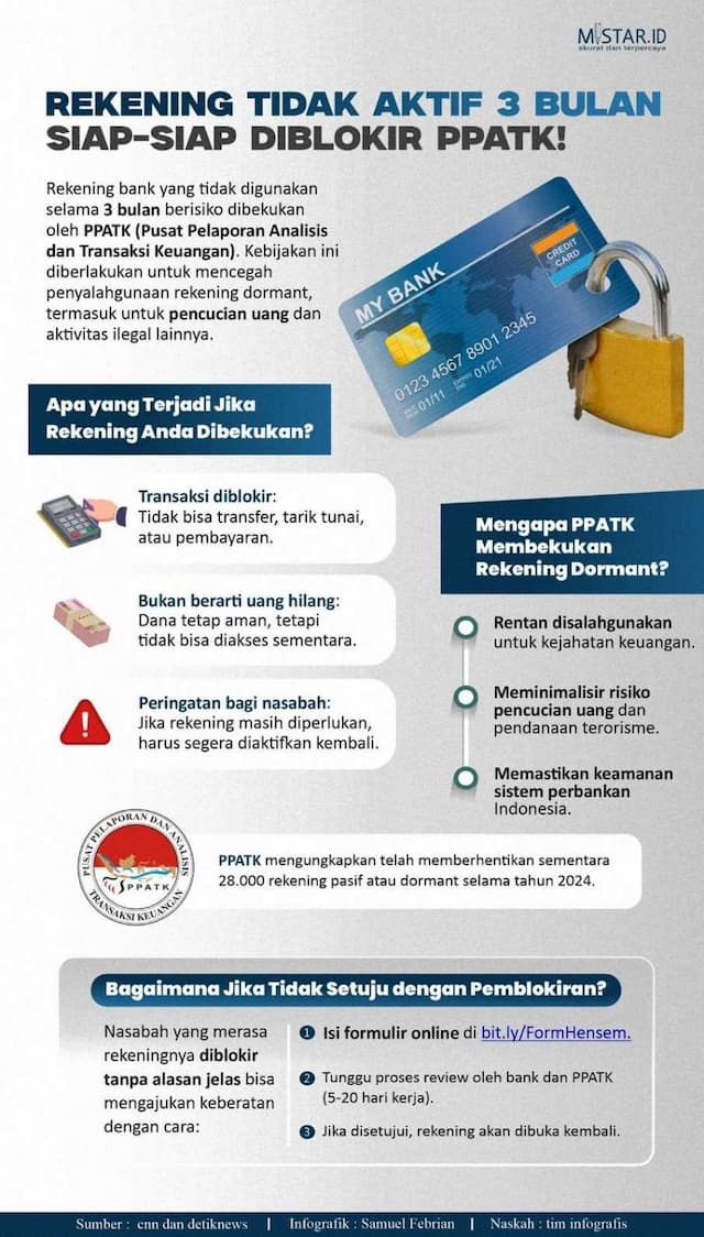 rekening_tidak_aktif_3_bulan_siapsiap_diblokir_ppatk