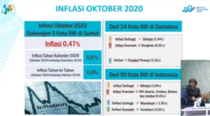 23_kota_alami_inflasi_di_sumut