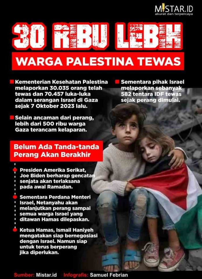 30_ribu_lebih_warga_palestina_tewas