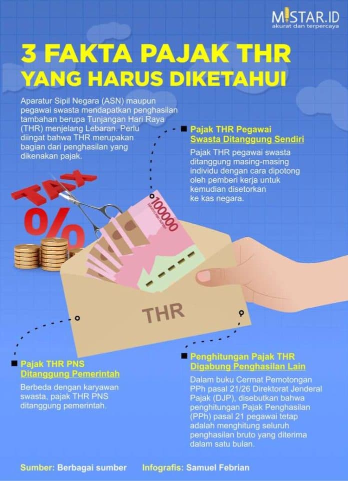 3_fakta_pajak_thr_yang_harus_diketahui