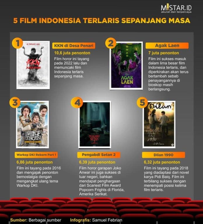 5_film_indonesia_terlaris_sepanjang_masa