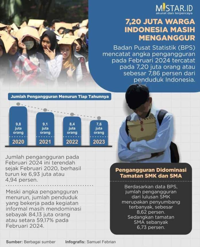 720_juta_warga_indonesia_masih_menganggur