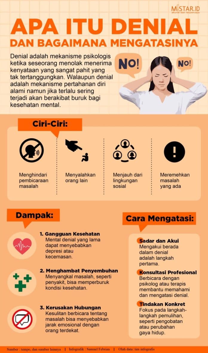 apa_itu_denial_dan_bagaimana_mengatasinya