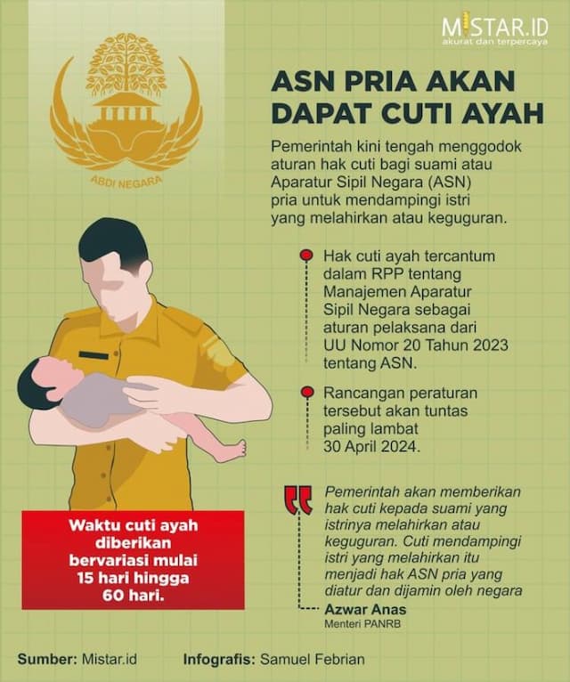 asn_pria_akan_dapat_cuti_ayah