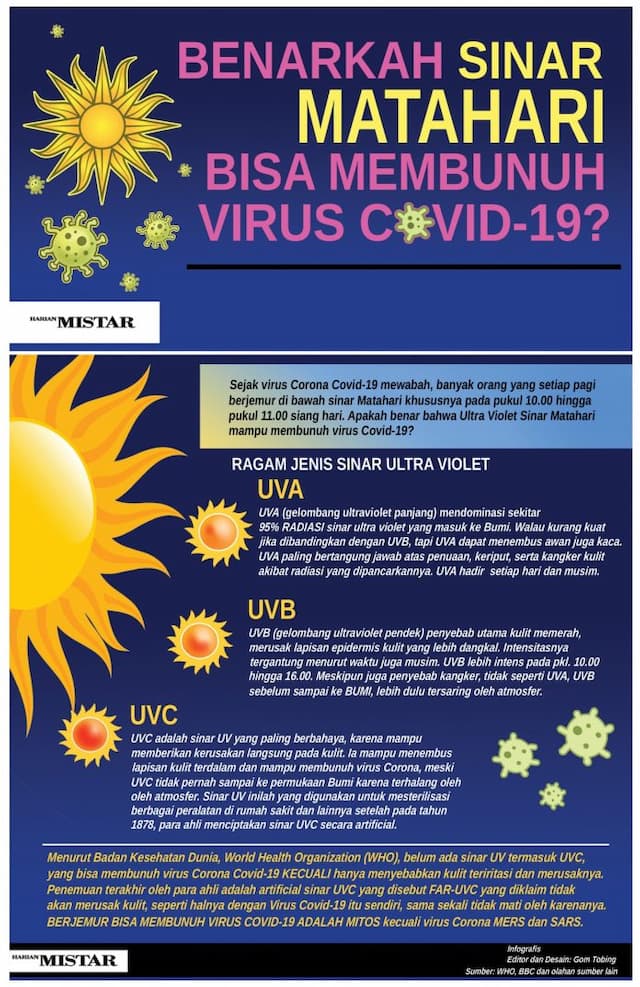 benarkah_uv_bisa_bunuh_covid_19