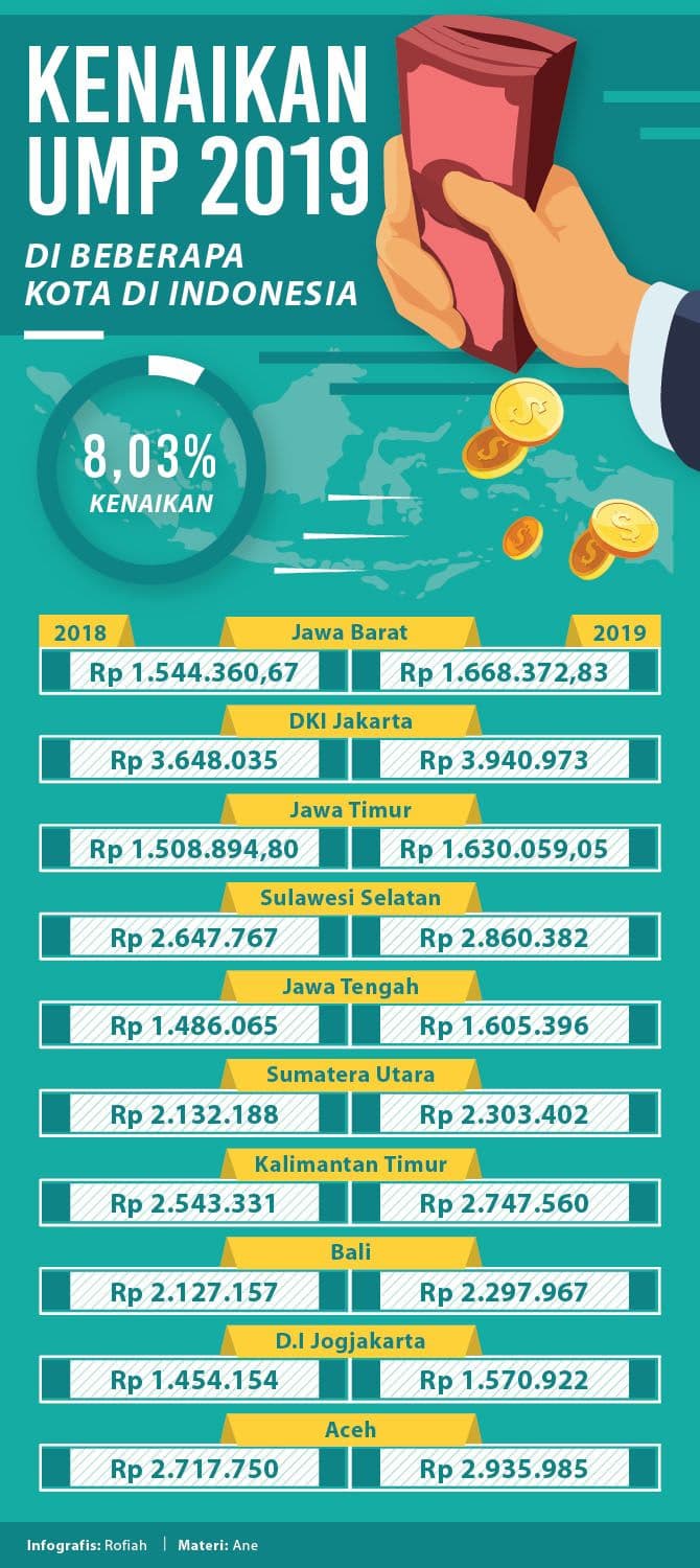 buruh_tolak_ump_sumut_naik_851_persen
