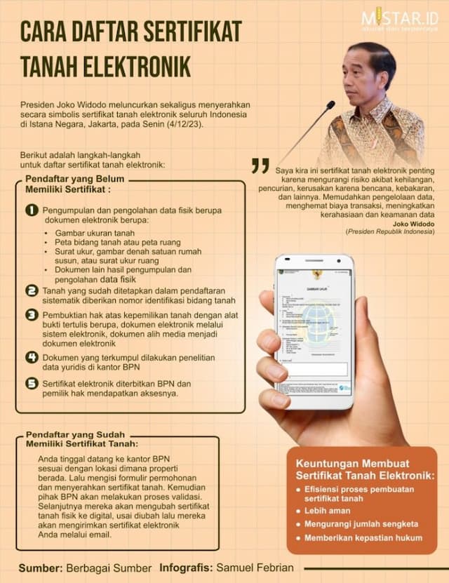 cara_daftar_sertifikat_tanah_elektronik