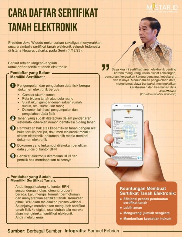 cara_daftar_sertifikat_tanah_elektronik