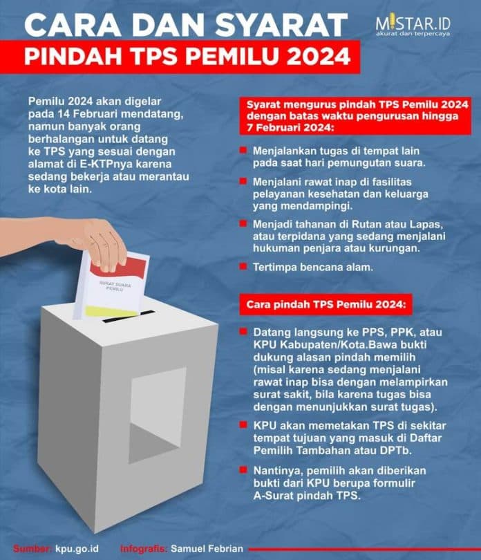 cara_dan_syarat_pindah_tps_pemilu_2024