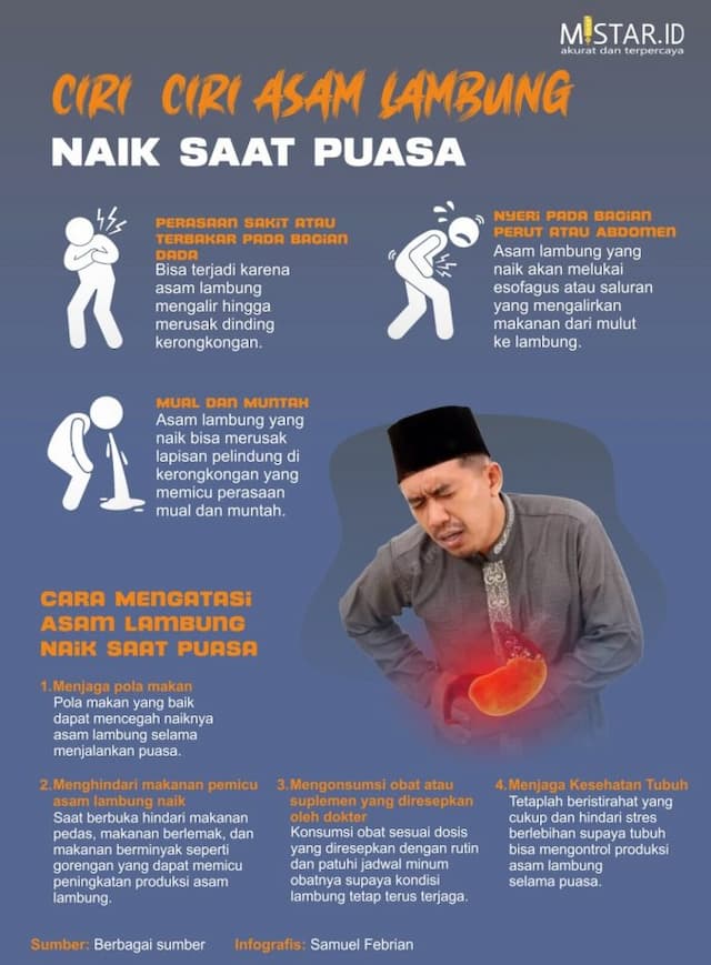 ciri_ciri_asam_lambung_naik_saat_puasa