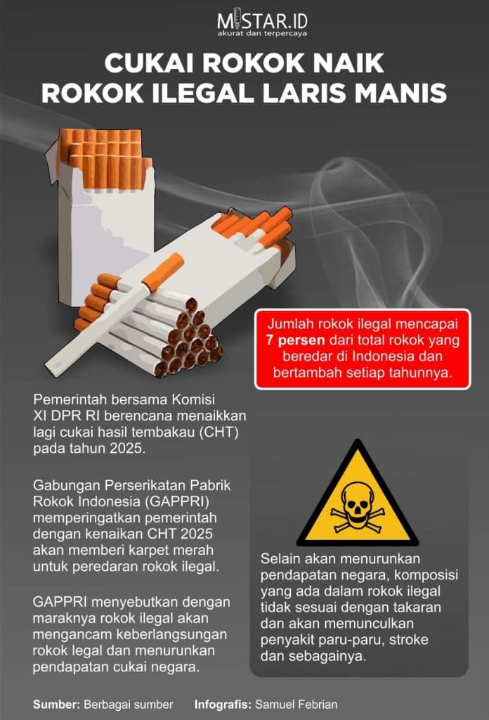 cukai_rokok_naik_rokok_ilegal_laris_manis