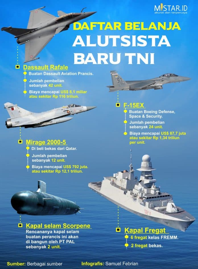 daftar_belanja_alutsista_baru_tni