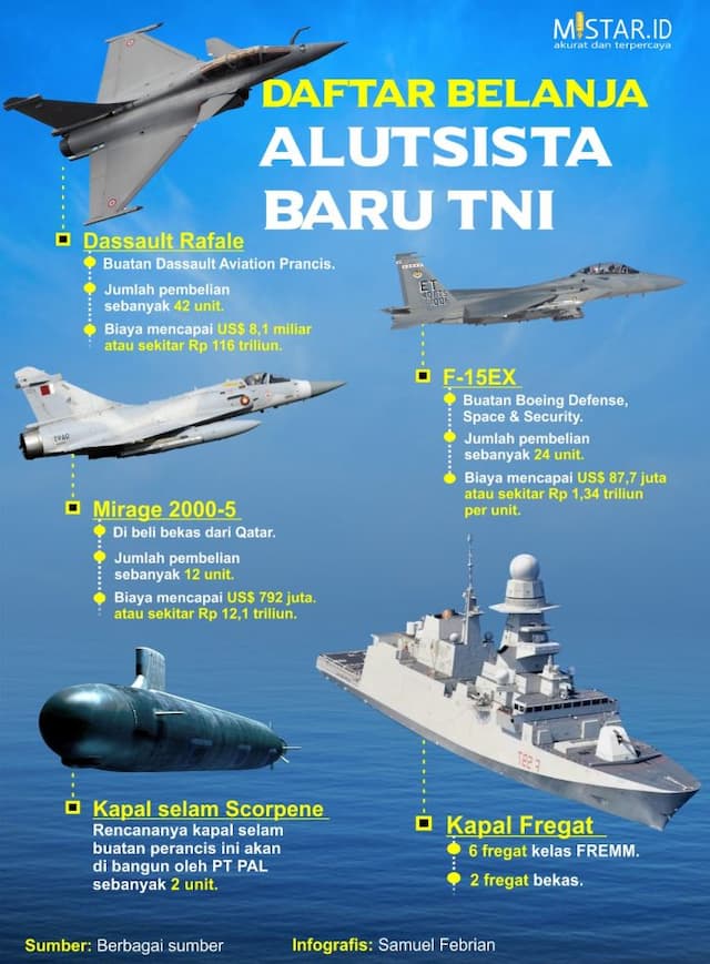 daftar_belanja_alutsista_baru_tni