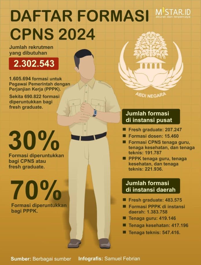 daftar_formasi_cpns_2024