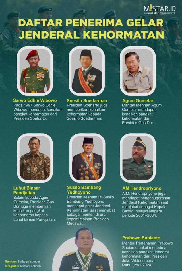 daftar_penerima_gelar_jenderal_kehormatan
