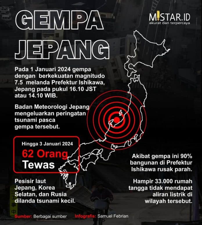 gempa_jepang