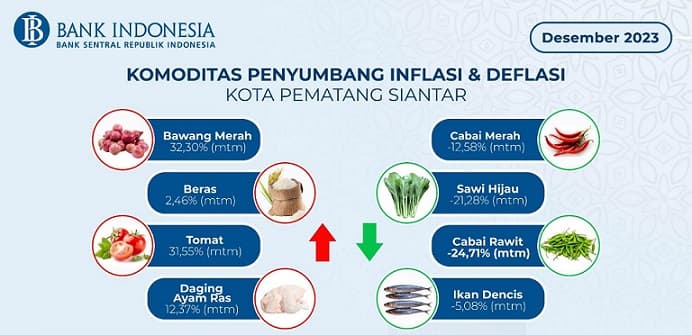 ihk_siantar_alami_inflasi_056_persen
