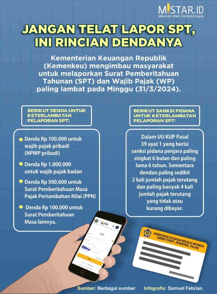 jangan_telat_lapor_spt_ini_rincian_dendanya