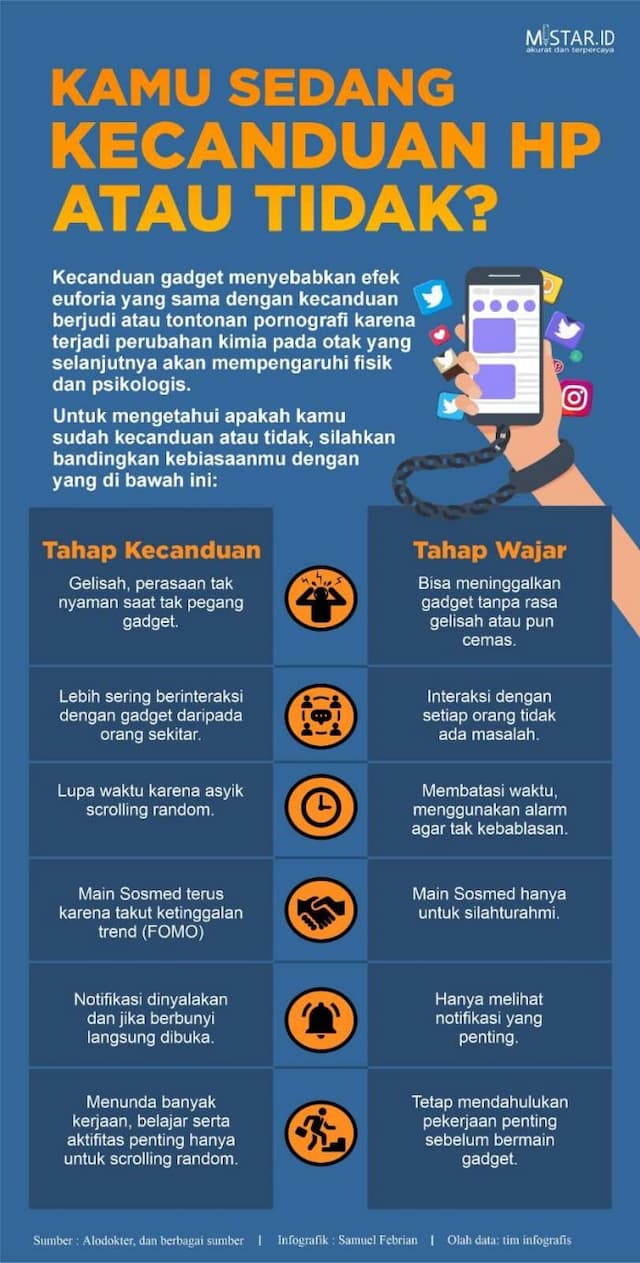 kamu_sedang_kecanduan_hp_atau_tidak