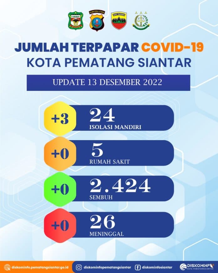 kasus_covid_19_di_siantar_bertambah_3_lagi