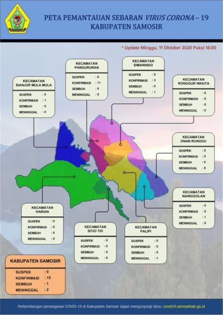 kasus_covid_19_meningkat_di_samosir
