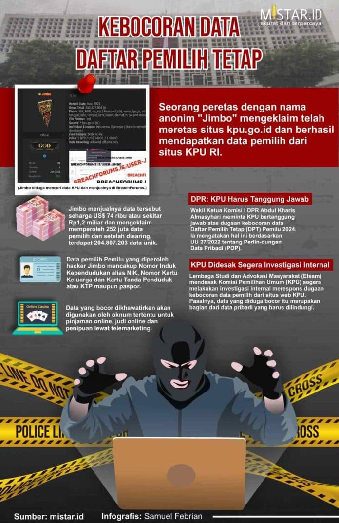 kebocoran_data_daftar_pemilih_tetap