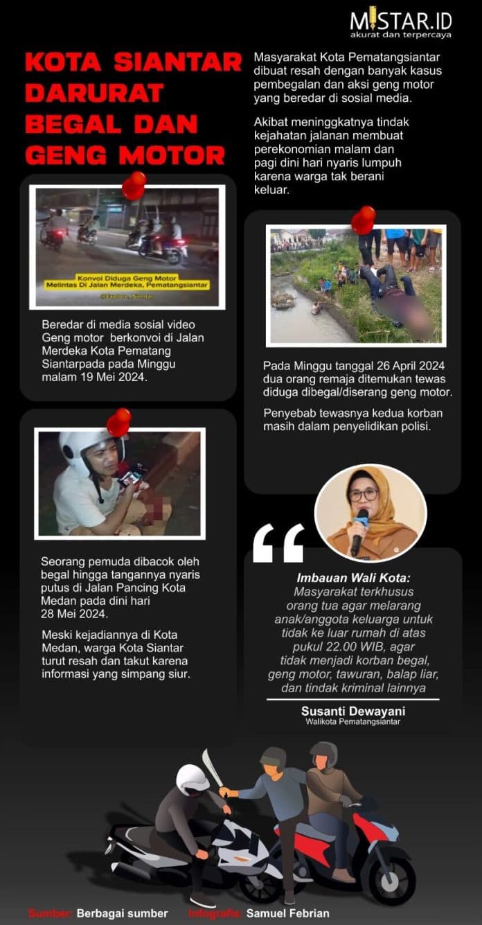 kota_siantar_darurat_begal_dan_geng_motor