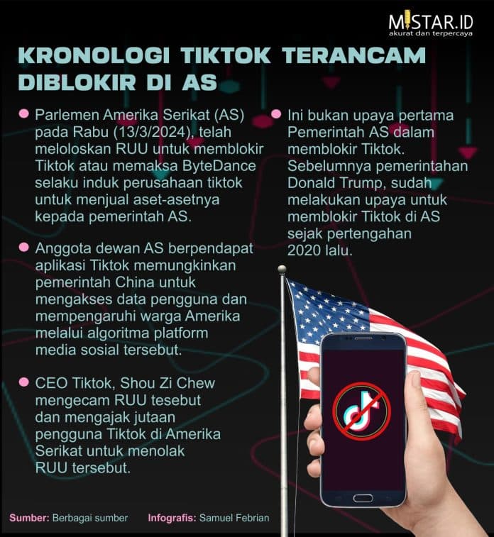kronologi_tiktok_terancam_diblokir_di_as