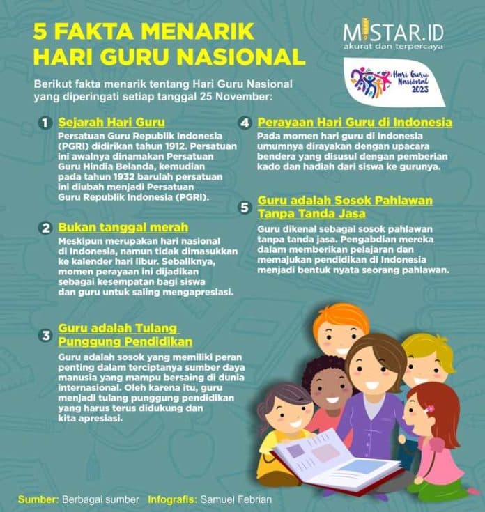 lima_fakta_menarik_hari_guru_nasional