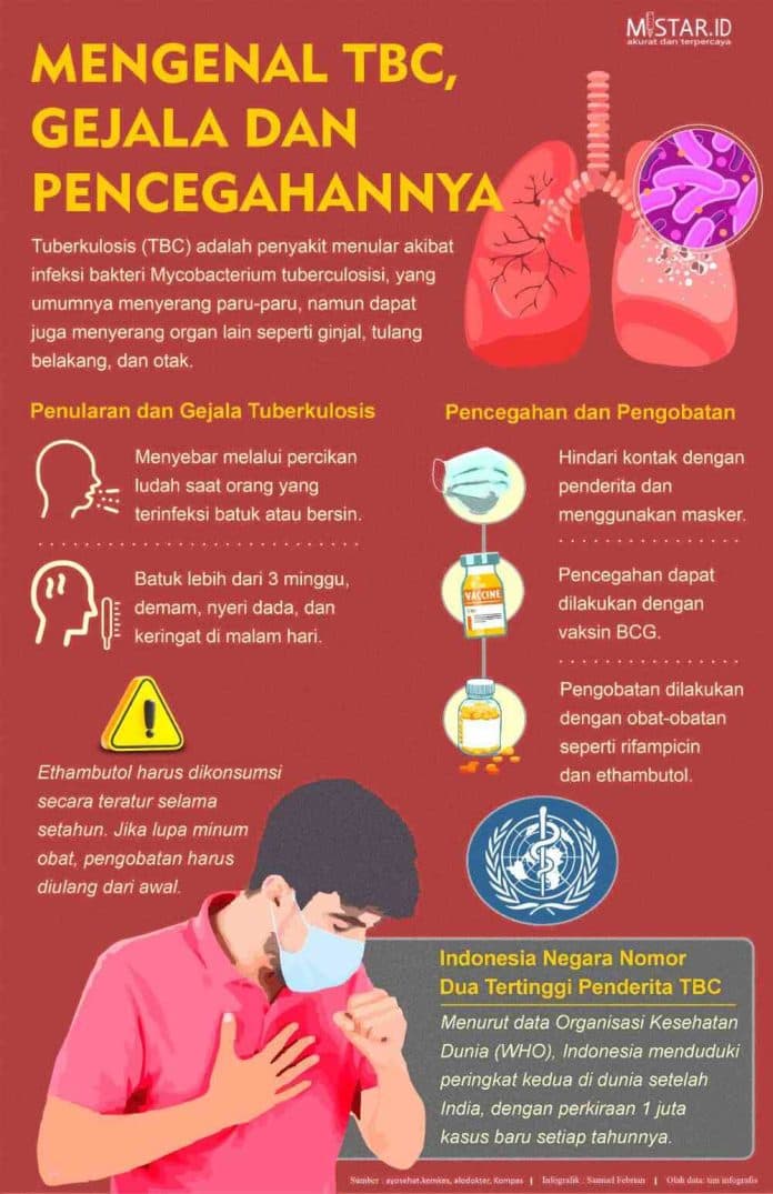 mengenal_tbc_gejala_dan_pencegahannya