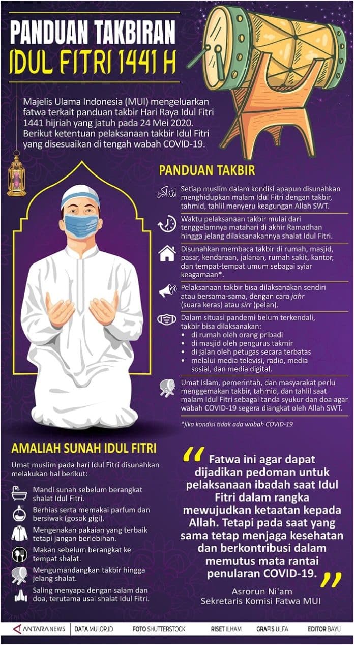 panduan_takbiran_idul_fitri_1441_h