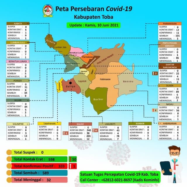 pasien_covid_19_di_toba_bertambah_1_orang