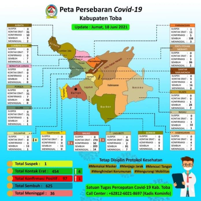 pasien_covid_19_di_toba_bertambah_lagi