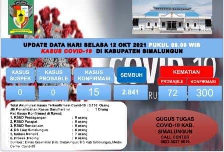 pasien_covid_19_simalungun_tinggal_15_orang