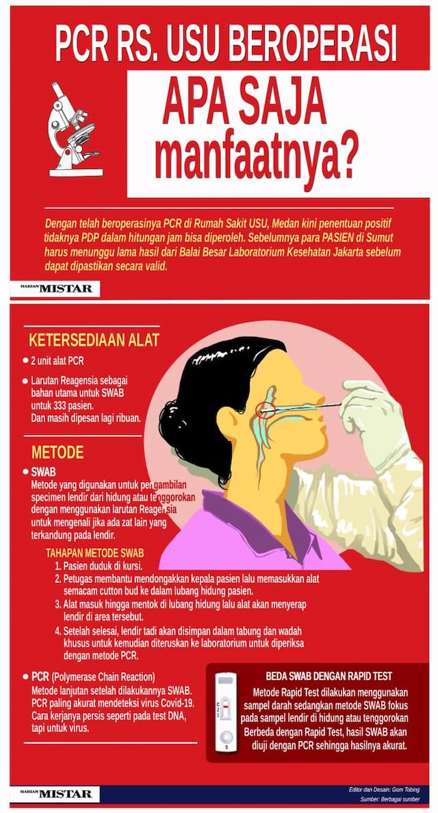 pcr_rs_usu_apa_saja_manfaatnya