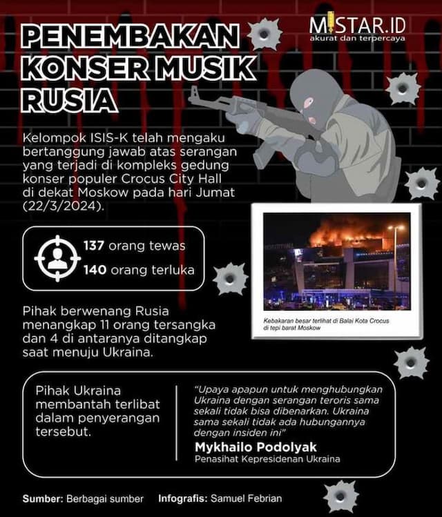 penembakan_konser_musik_rusia