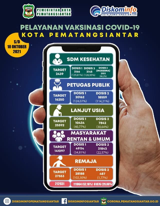 ppkm_siantar_tetap_berada_di_level_2
