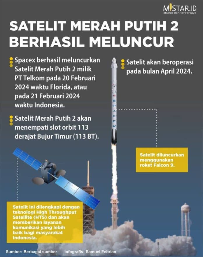 satelit_merah_putih_2_berhasil_meluncur