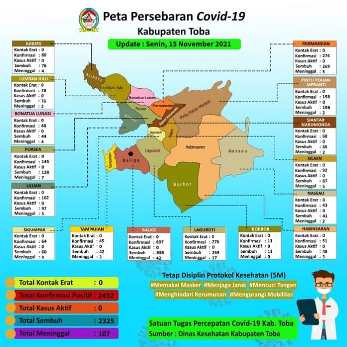 selama_sepekan_kasus_covid_19_di_toba_nihil